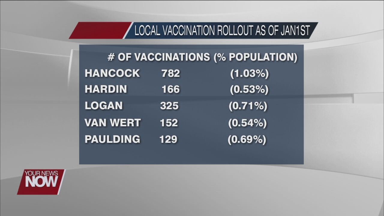 The start to Ohio's vaccine rollout is slower than expected